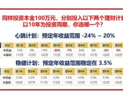天安人寿传家保终身寿险产品优势案例演示33页.pptx