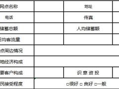 银保新人渠道工具包一网点基本信息卡分析识别问卷分析表.zip