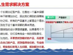 四大方案直面人生规律需求解决方案家庭财务规划24页.pptx