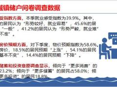 保险成为百分之四十三点九的居民最偏爱的投资方式之一18页.pptx