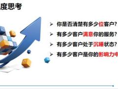 聚焦一客三件事现状与思考老客户转化流程30页.pptx