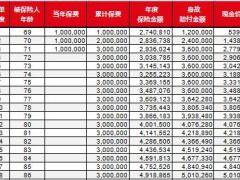 上海人寿臻鑫传家利益演示表.xlsm