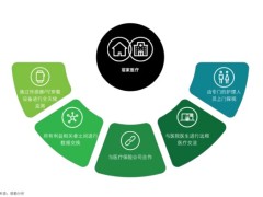 2023年全球医疗行业展望32页.pdf