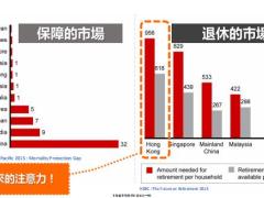 2023香港代理人营销系统反思35页.pdf