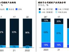 2023金融行业白皮书后疫情时代富管理重启增长36页.pdf