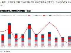 2023寿险行业资负两端有望迎来改善财险行业长期向好20页.pdf
