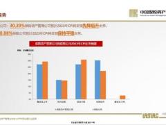 2023年保险资产管理业投资者信心调查结果第1期35页.pdf