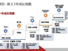 新人留存因素优才育成的模型和特点业务部优育模型含备注39页.pptx