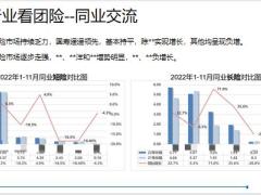 保险公司团体渠道发展现状工作规划总结26页.pptx