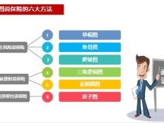 保险营销话术画图说保险的意义六大方法注意事项19页.pptx