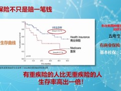 健康产说会主讲透过理赔看双惠保险利益泰康版39页.pptx