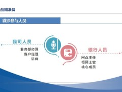 银保沙龙操作流程前期准备中期操作后期追踪29页.pptx