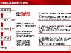 标准化银邮经营手册前线管理活动量管理项目考核标准26页.pptx