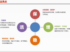 建信龙耀世家臻享版终身寿险产品背景形态责任亮点18页.pptx