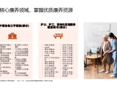 工银安盛人寿盛华年研发背景服务亮点介绍说明87页.pptx