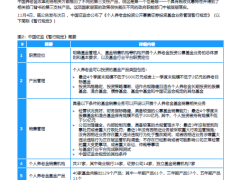 2023中国养老金报告第三支柱元年22页.pdf