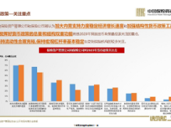 2023年保险资产管理业投资者信心调查结果35页.pdf