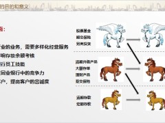 推动期交的目的和意义客户识别助力网点突破含备注39页.pptx