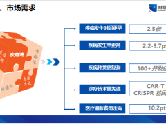财信人寿爱医保尊享版机构宣导篇背景理念产品介绍23页.pptx