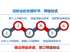 新人生产线落地管控报告关键环节管控实施指标管理39页.pptx