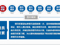 增员积累概述轮廓名单收集方法对象分类经营45页.pptx