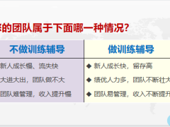 营业组早会经营操作流程区部训练平台介绍含备注44页.pptx