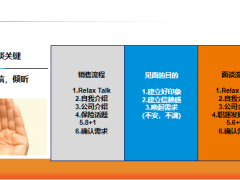 合伙人招募面谈的步骤初次面谈决定性面谈招募面谈28页.pptx