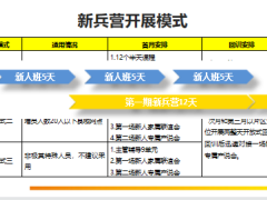 新兵营操作概述开营典礼及营前说明29页.pptx