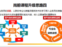 新版新人岗前课程升级思路亮点具体安排22页.pptx