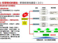 周经营工作模式活动量管理介绍常态推进转型升级109页.pptx