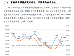 2023中国家庭财富指数调研系列报告46页.pdf