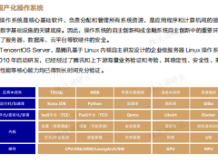 2023金融科技十大趋势报告73页.pdf