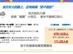 太保宝贝好520长期医疗保险产品亮点形态25页.pptx