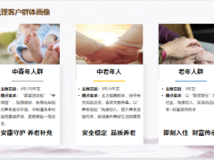 太保富居雅护一体化养老方案训练篇客户开拓接洽前准备初次面谈86页.pptx