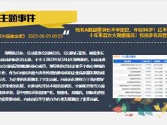 每日新闻资讯23年6月8日早会使用11页.pptx