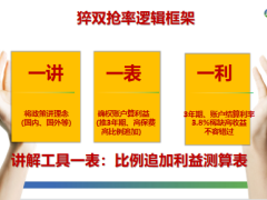 太平人寿岁寿年丰3年期5年期搬运逻辑训练35页.pptx