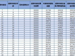 鼎诚人寿鼎峰鑫享终身寿险利益演示.xlsm