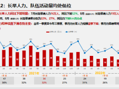 三季度经营情况通报下阶段总结重点工作计划安排部署47页.pptx