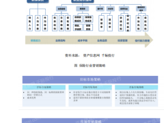 2023年保险行业研究报告19页.pdf