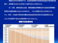 2023定价利率调整影响下中介渠道提质增效优势支持探索21页.pptx