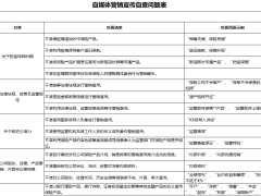 自媒体营销宣传自查问题表合规检查表.xlsx