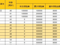 富德生命鑫福多年金保险单机版利益演示表.xlsx 