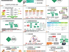 绩效管理系统复盘诊断入岗入责工作模式含备注51页.pptx 