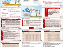 中汇汇爱人生少儿版产品介绍五大优势案例38页.pptx 