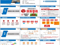 续期技能实操10保障检视工具介绍使用需求分析理念26页.pptx 