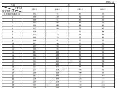 新华金福满堂养老年金保险条款费率产品说明.zip