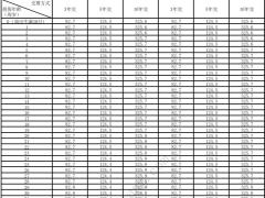 新华人寿裕如意智赢版年金保险条款费率产品说明.zip