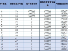 鼎诚人寿诚心如意尊享版终身寿险单机版计划书.xlsm 