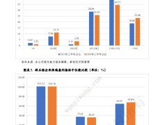 2024年上半年财产保险行业信用观察14页.pdf 