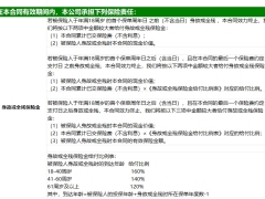 海保人寿鑫享福终身寿险利益演示表.xlsx 